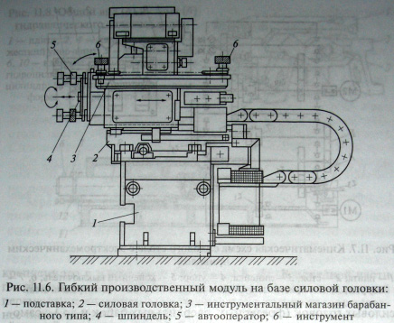 станок с чпу комплектующие