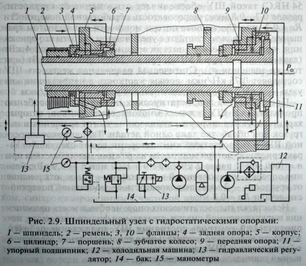 станок обрабатывающий центр