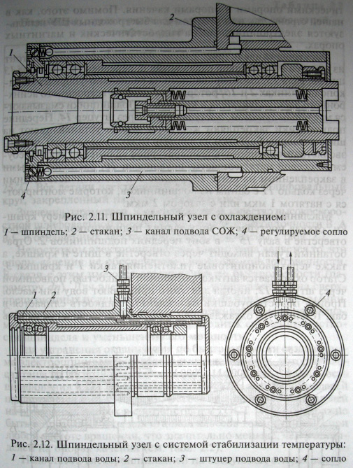 станок токарный тв 16