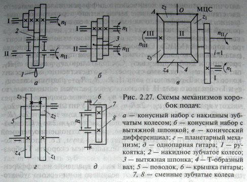 cnc оператор