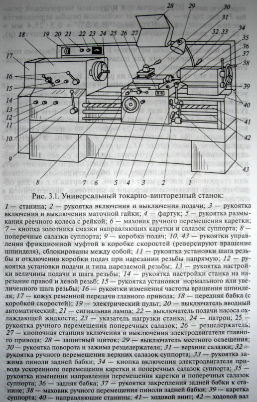 вертикально фрезерный станок 