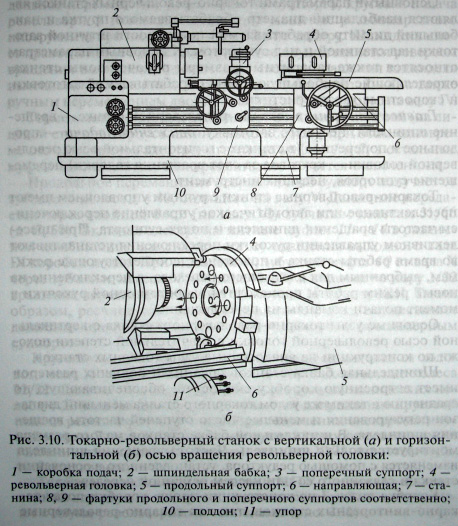 мини чпу