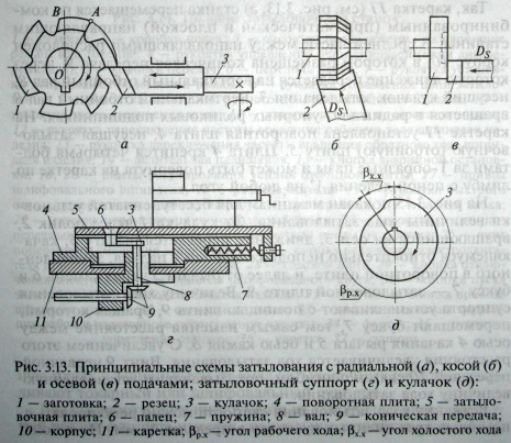 мини токарные станки по металлу