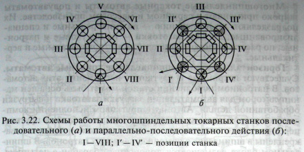 технология резки металла