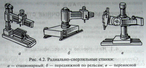 сверло 14