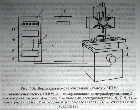 вариатор токарного станка