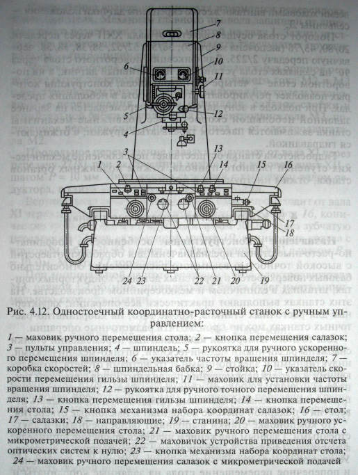 сверление и зенкерование