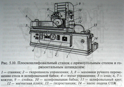 деталь токарного станка