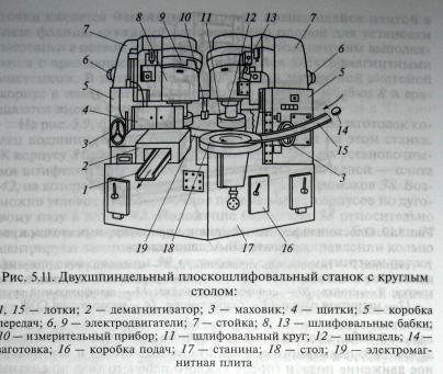 кироваканский токарный станок