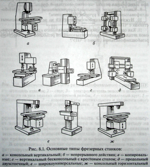 фрезерный станок с чпу correa calidad