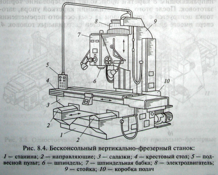 фрезерний станок