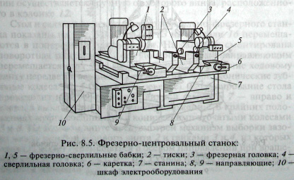 сверла томского инструментального завода