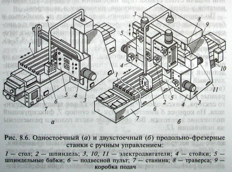 токарный станок 16б20п