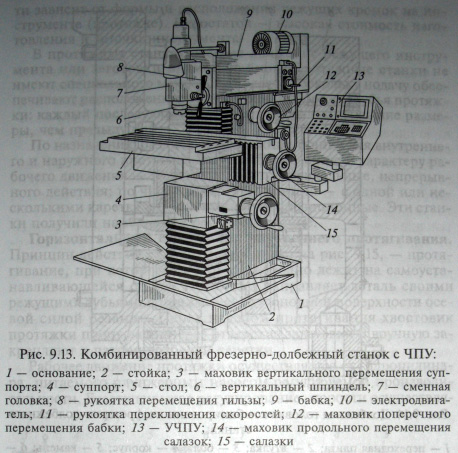 токарный станок mn80a