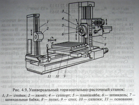 мини фрезерные станки