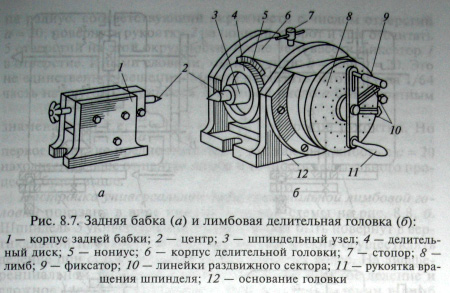 фрезерный станок proma fp 25